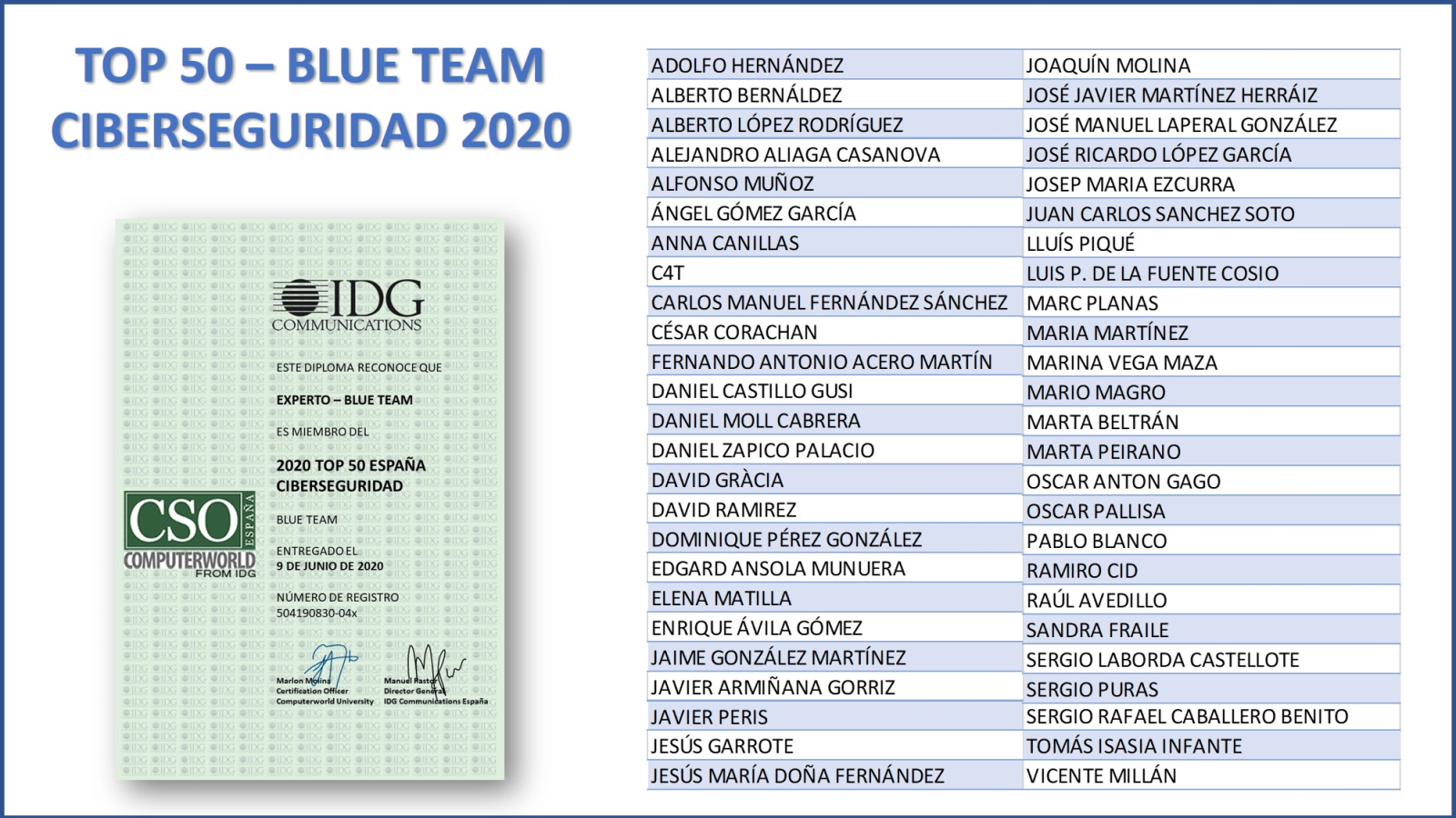 top50 blue team diploma